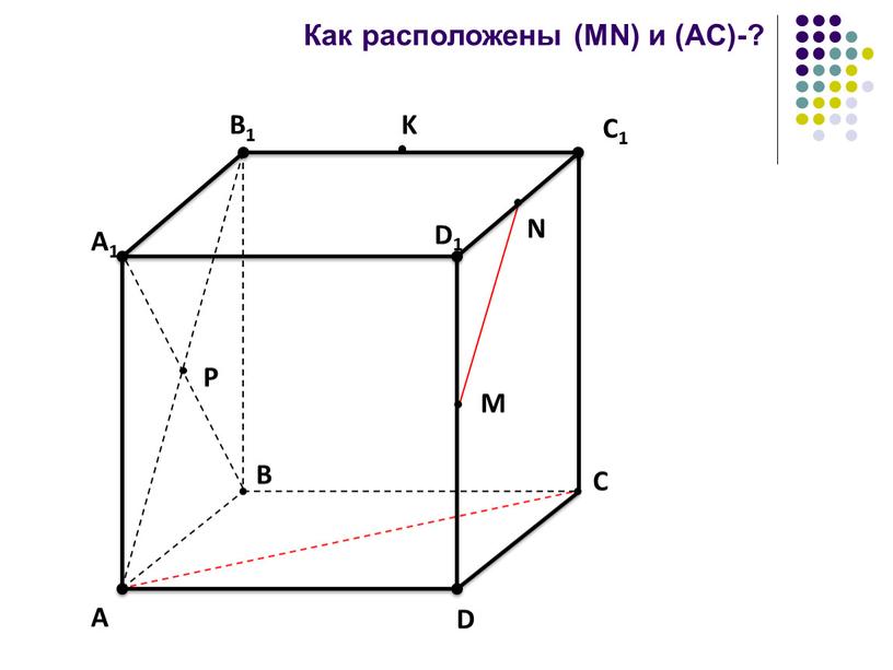 Как расположены (MN) и (AC)-?