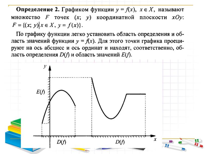 Презентация урока "Определение числовой функции"(9 класс)