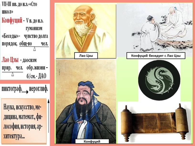 Лао Цзы Конфуций Конфуций беседует с