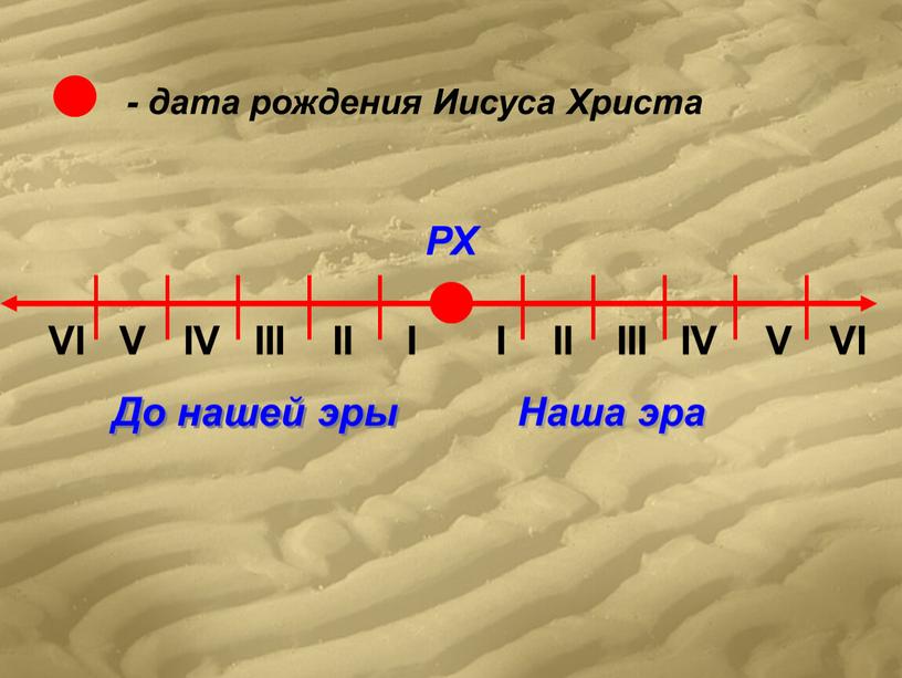 Иисуса Христа Наша эра До нашей эры