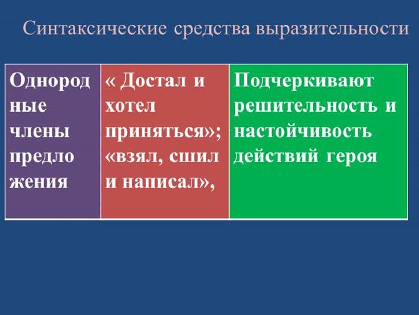 Презентация к уроку Нравственное развитие человека в повести «Юность»                 Л. Н. Толстого.