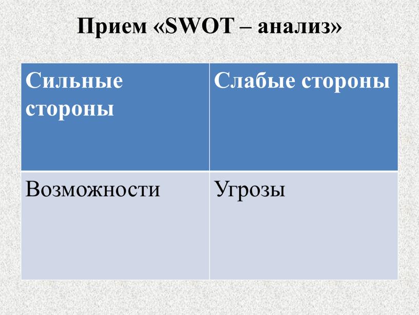 Прием «SWOT – анализ» Сильные стороны