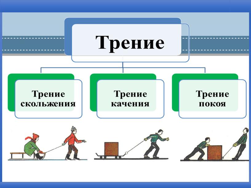 Разработка урока по теме "Сила трения"