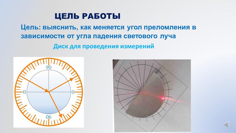 Цель: выяснить, как меняется угол преломления в зависимости от угла падения светового луча