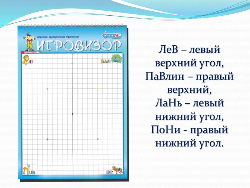 ЛеВ – левый верхний угол, ПаВлин – правый верхний,