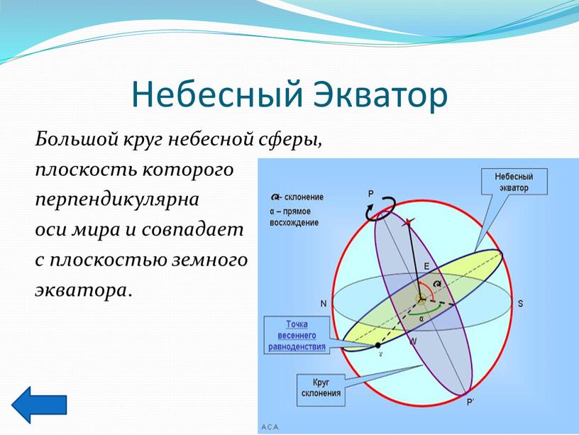 Небесный Экватор Большой круг небесной сферы, плоскость которого перпендикулярна оси мира и совпадает с плоскостью земного экватора