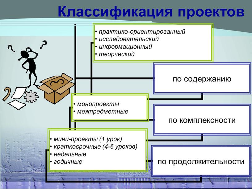 Классификация проектов