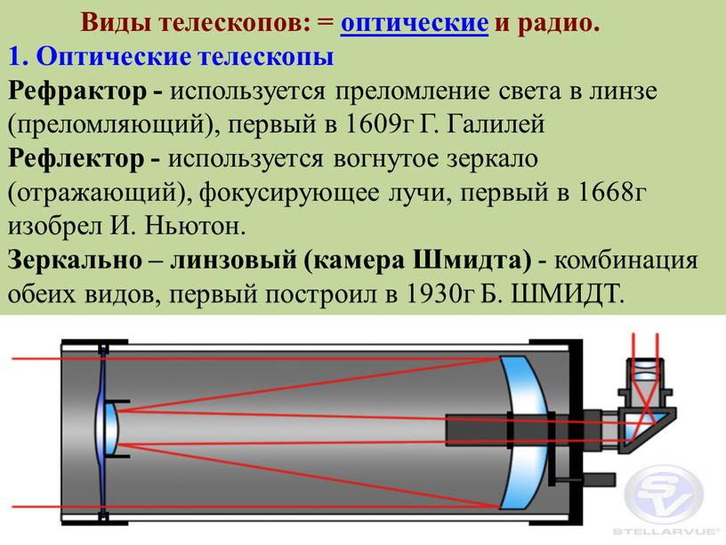 Виды телескопов: = оптические и радио