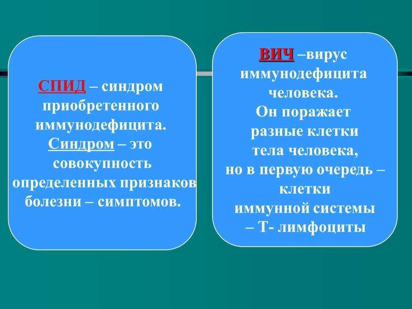 СПИД – синдром приобретенного иммунодефицита