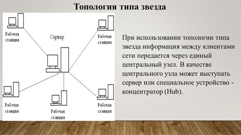 Топология типа звезда При использовании топологии типа звезда информация между клиентами сети передается через единый центральный узел