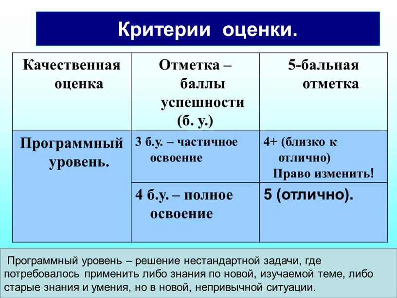 Критерии оценки. Качественная оценка