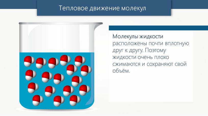 Тепловое движение молекул Молекулы жидкости расположены почти вплотную друг к другу