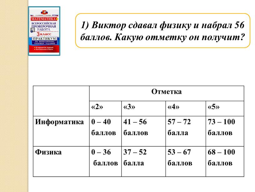 Виктор сдавал физику и набрал 56 баллов