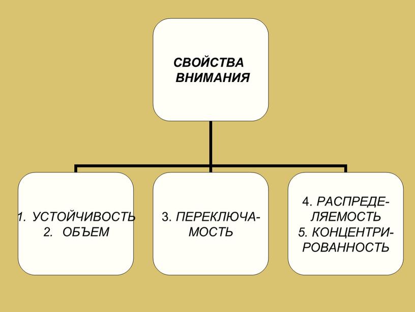 Презентация к классному часу о памяти