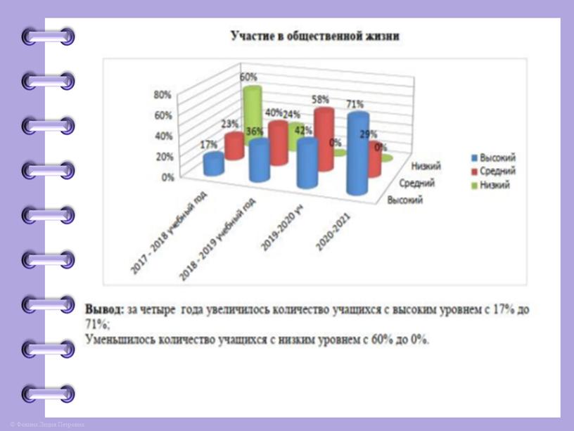 Портфолио учителя начальных классов