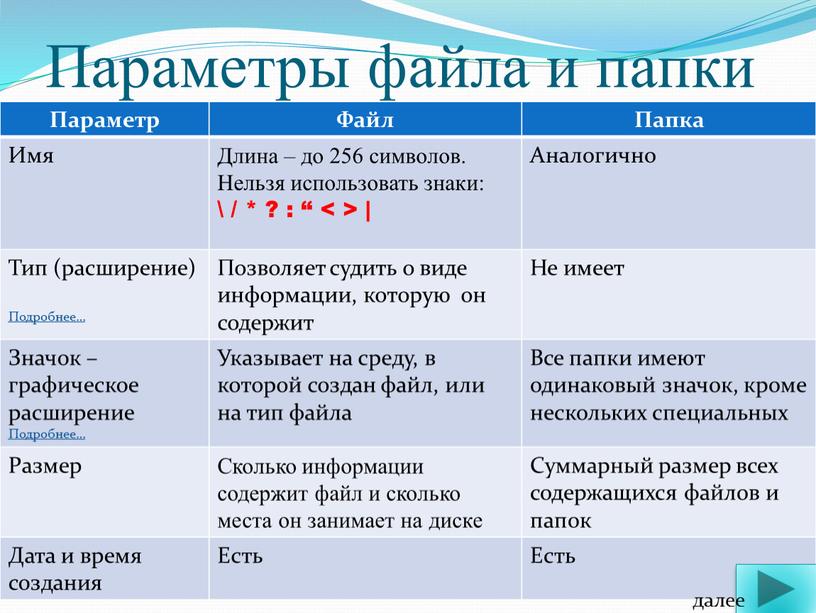 Параметры файла и папки Параметр