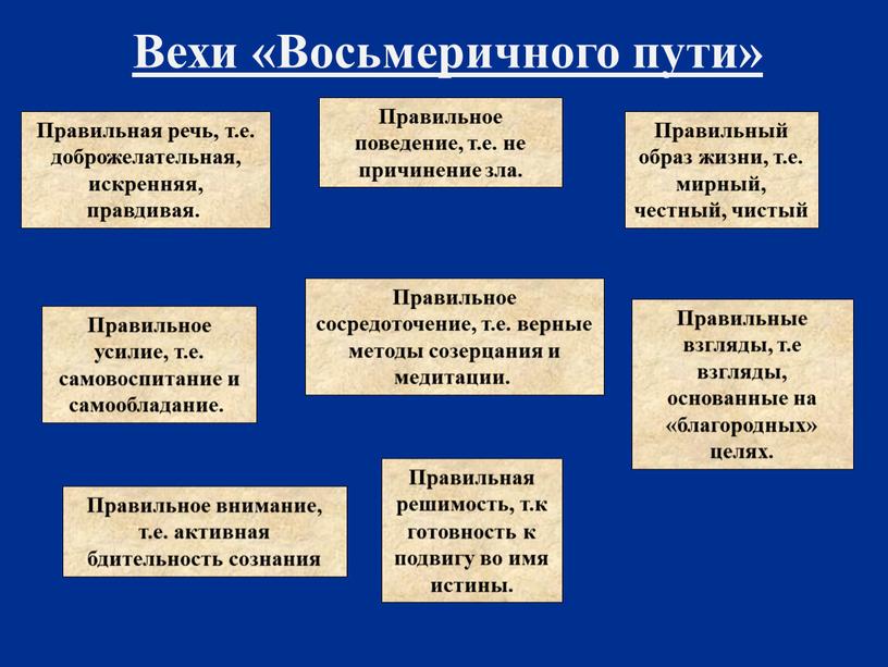 Вехи «Восьмеричного пути» Правильная речь, т