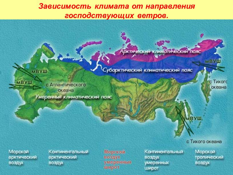 Зависимость климата от направления господствующих ветров