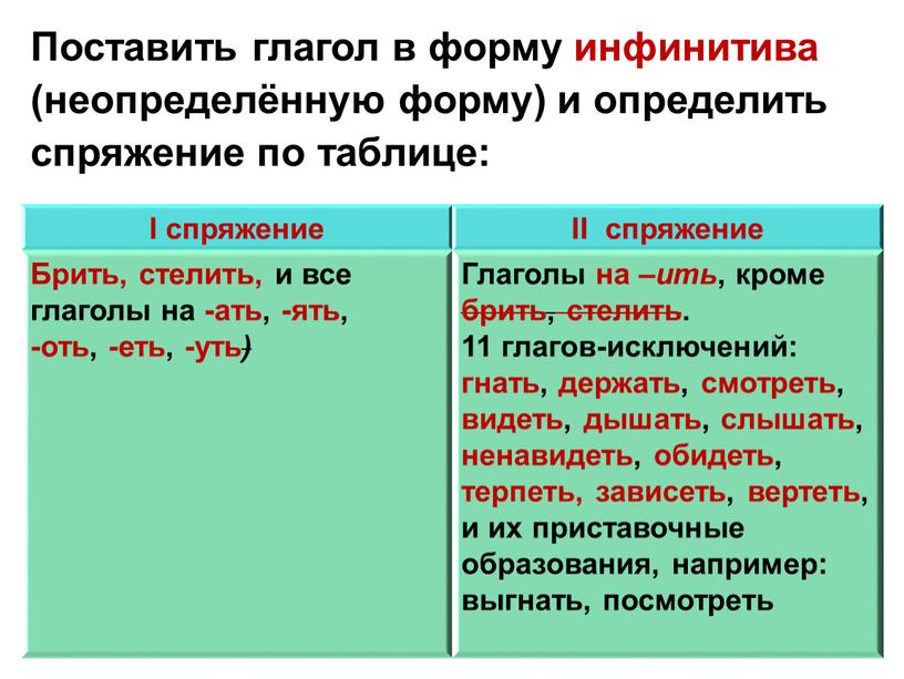 Поставить глагол в форму инфинитива (неопределённую форму) и определить спряжение по таблице: