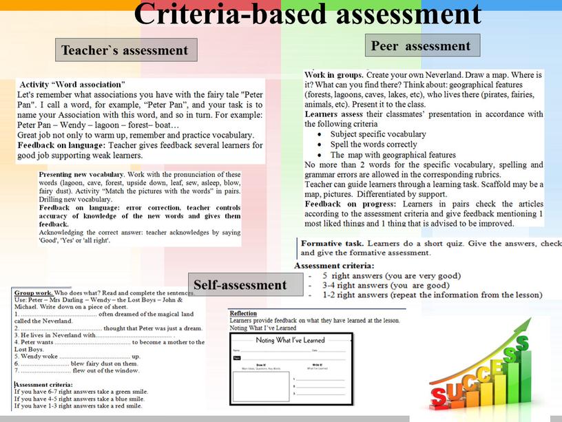 Criteria-based assessment