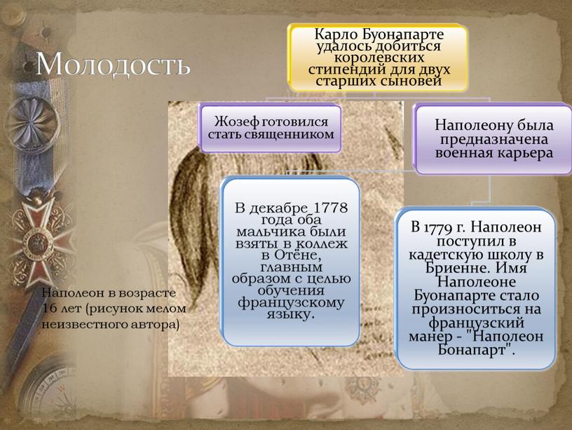 Молодость Наполеон в возрасте 16 лет (рисунок мелом неизвестного автора)