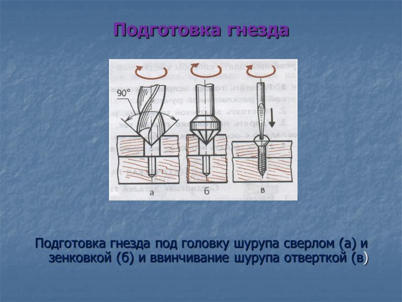 Подготовка гнезда Подготовка гнезда под головку шурупа сверлом (а) и зенковкой (б) и ввинчивание шурупа отверткой (в)