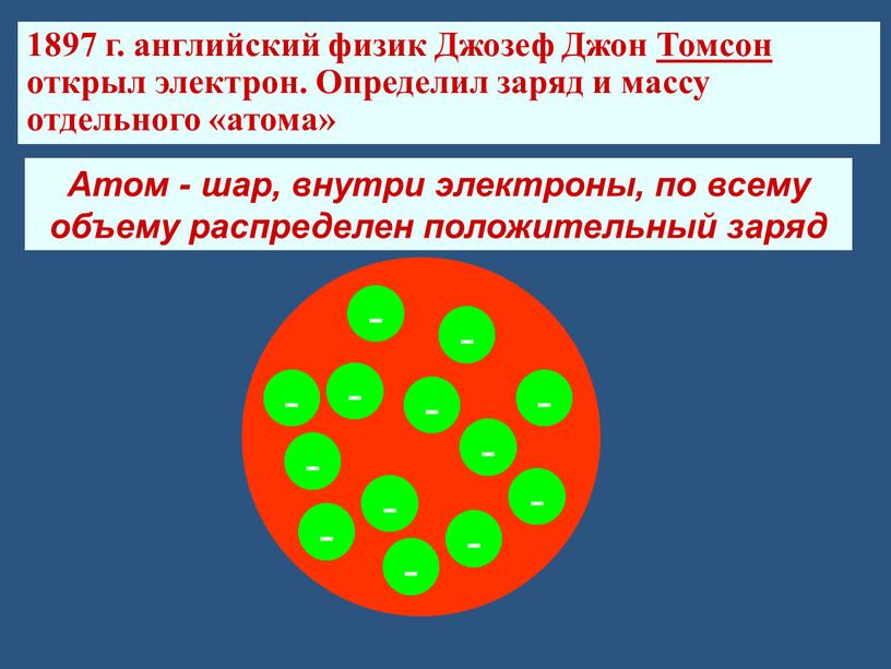 Атом - шар, внутри электроны, по всему объему распределен положительный заряд - - - - - - - - - - - - - 1897…