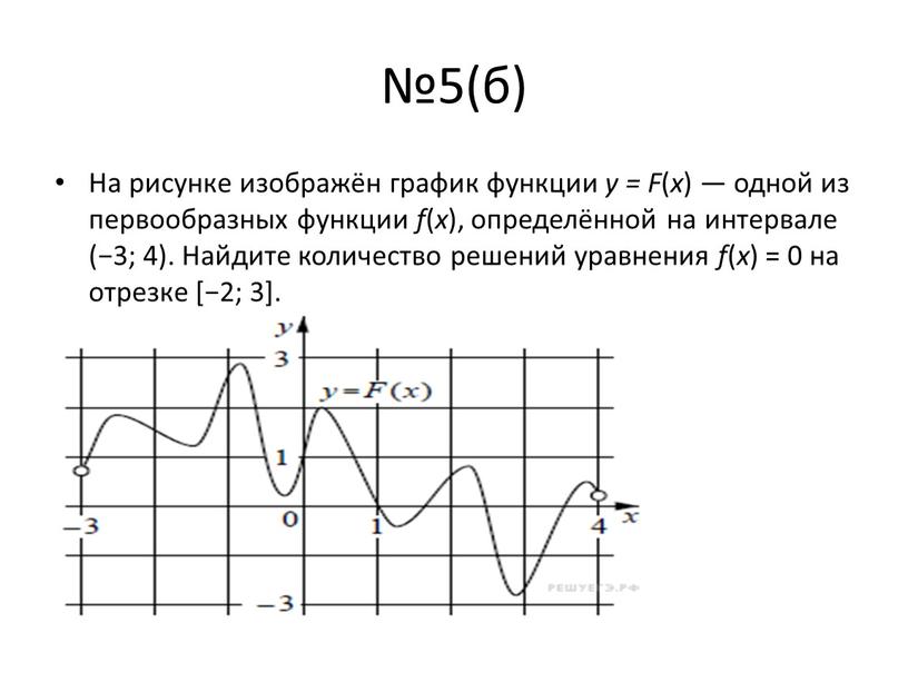 На рисунке изображён график функции y =