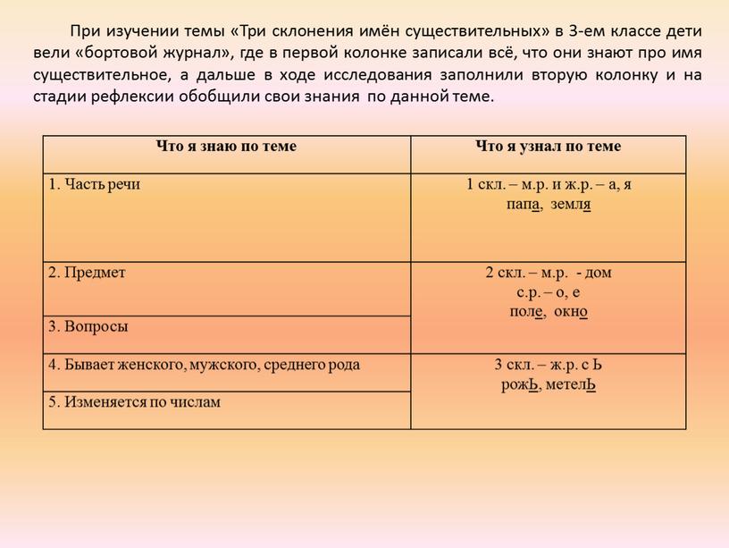 При изучении темы «Три склонения имён существительных» в 3-ем классе дети вели «бортовой журнал», где в первой колонке записали всё, что они знают про имя…