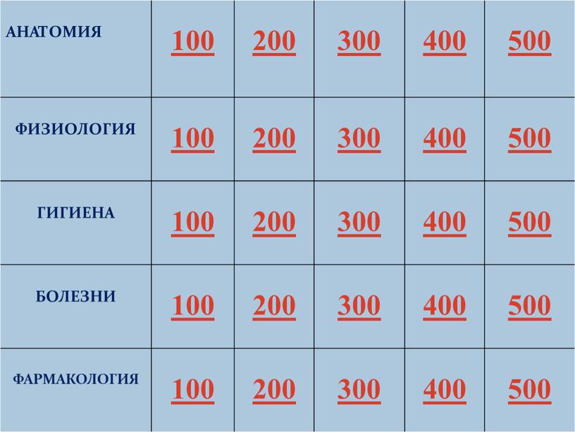 АНАТОМИЯ 100 200 300 400 500 ФИЗИОЛОГИЯ