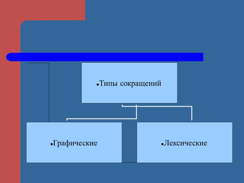 Типы сокращений Графические Лексические