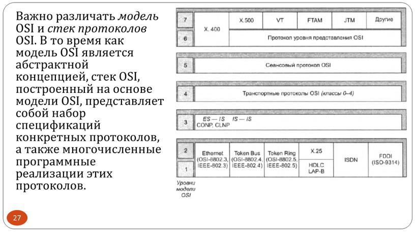 Важно различать модель OSI и стек протоколов