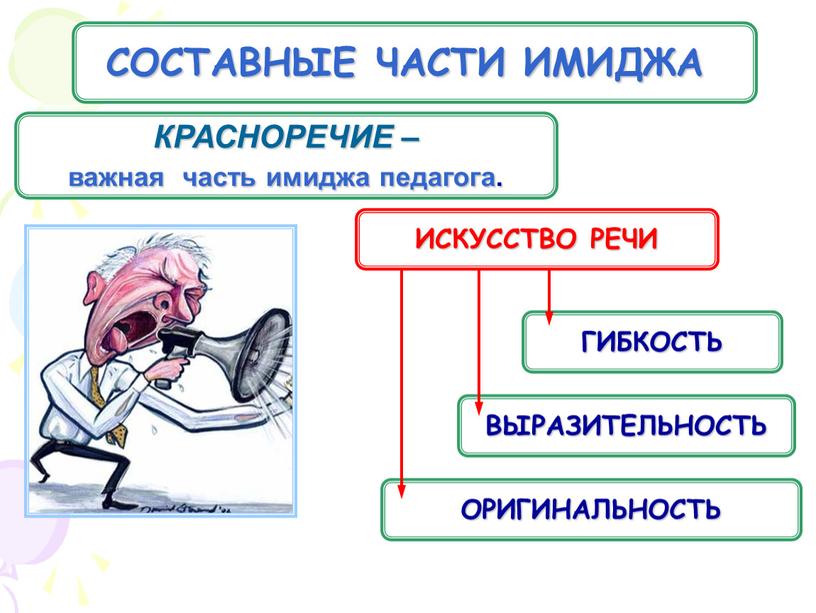 СОСТАВНЫЕ ЧАСТИ ИМИДЖА КРАСНОРЕЧИЕ – важная часть имиджа педагога