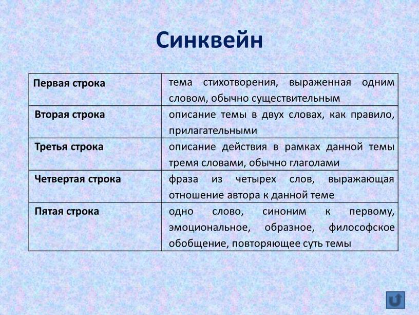 Синквейн Первая строка тема стихотворения, выраженная одним словом, обычно существительным