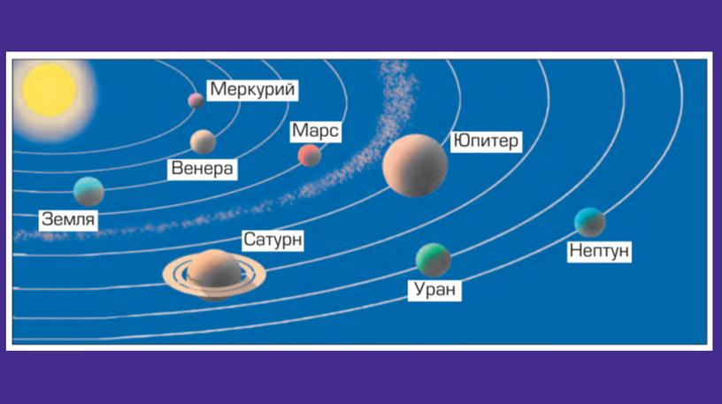 Презентация к уроку "Земля в космосе" во 2 классе (Школа России)