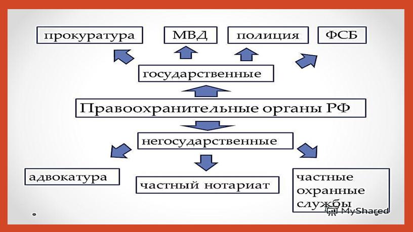 "Кто стоит на страже законы" Презентация по обществознанию 7 класс