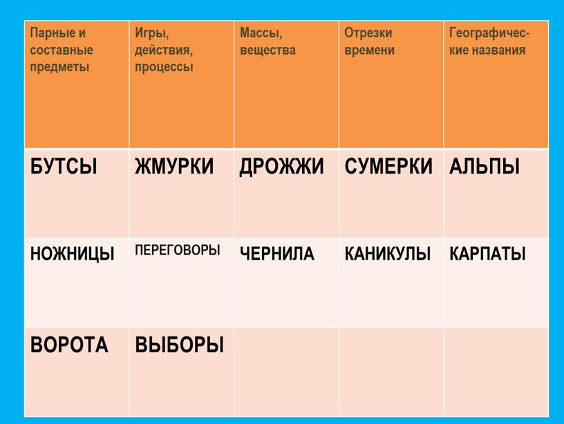 Парные и составные предметы Игры, действия, процессы