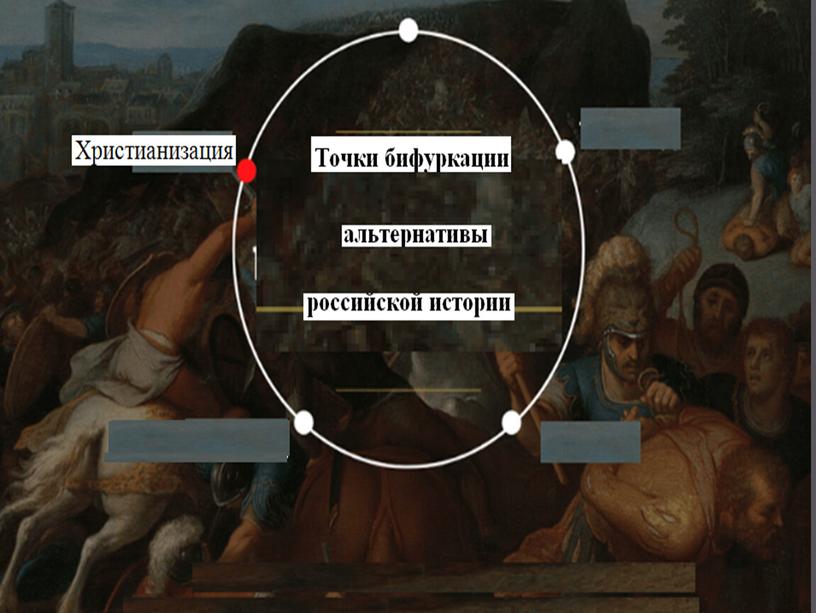 Точки бифуркации и  альтернативы российской истории