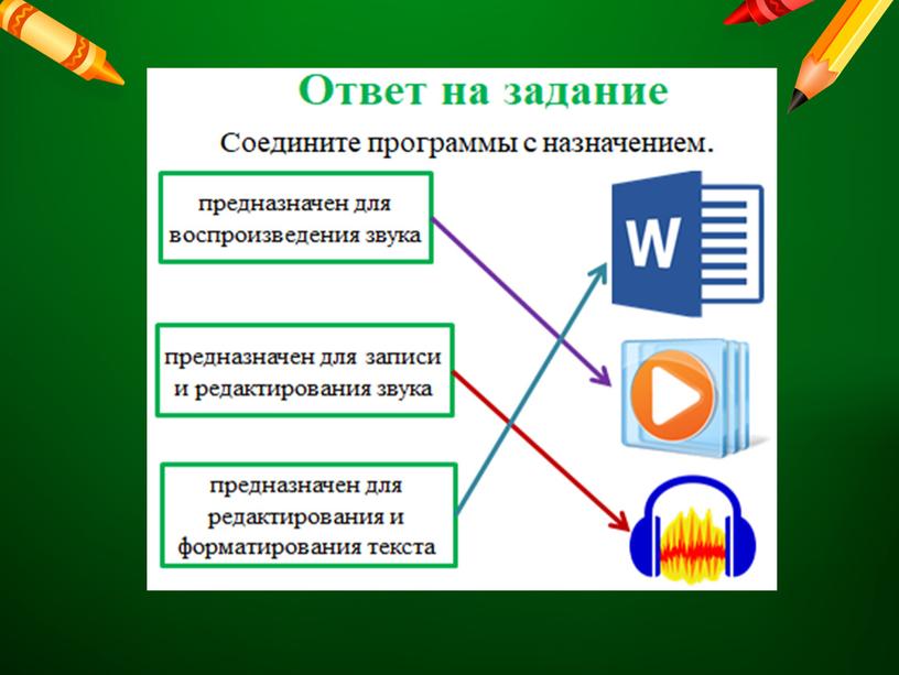 Презентация по информатике на тему:" Инструменты графического редактора" в 3 классе