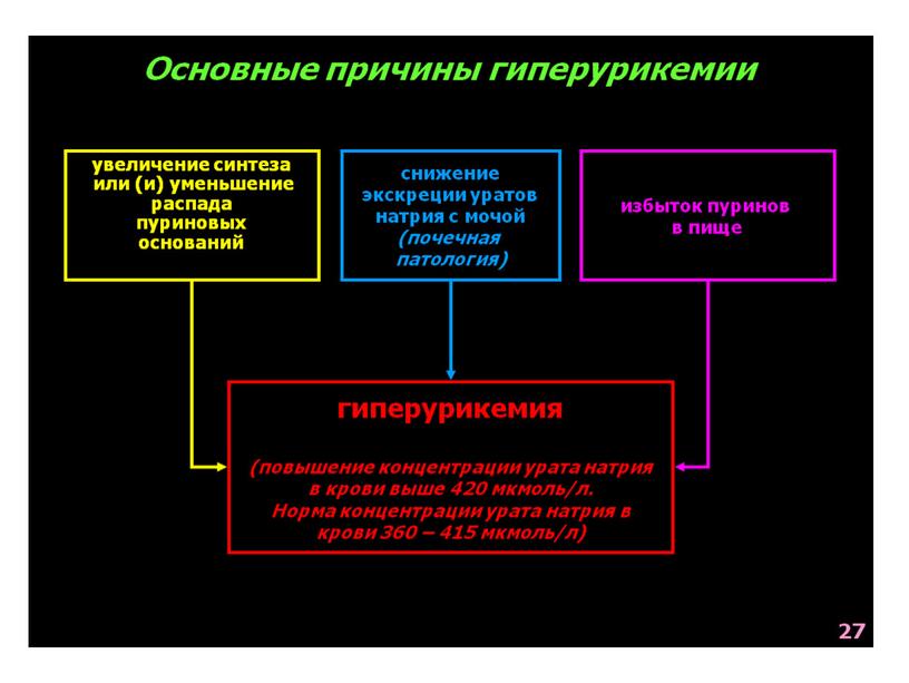 НАРУШЕНИЯ ОБМЕНА ВЕЩЕСТВ