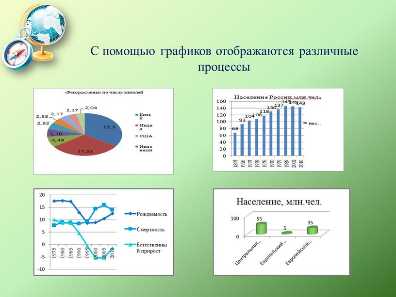 С помощью графиков отображаются различные процессы