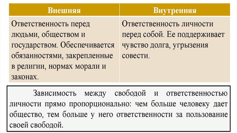 Презентация к теме Свобода и ответственность