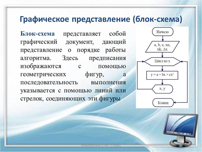 Графическое представление (блок-схема)