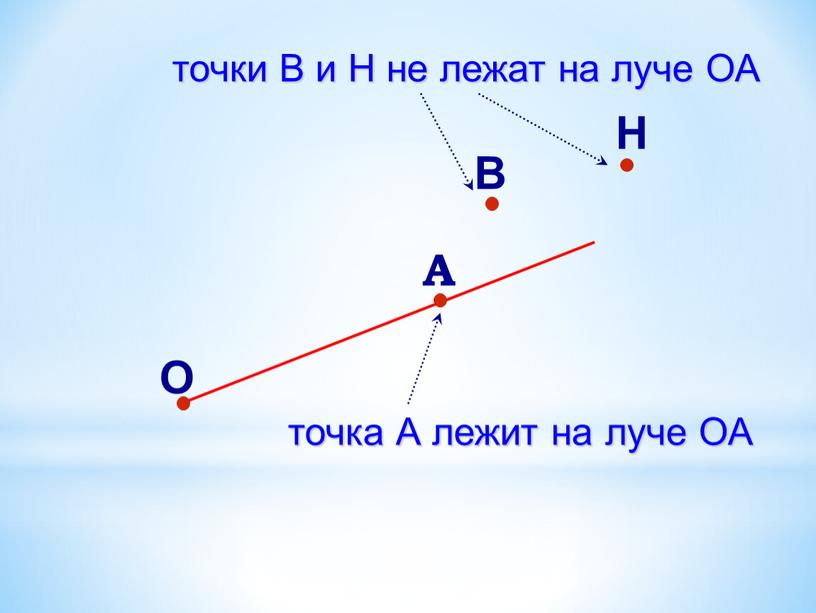 В О А точка А лежит на луче ОА