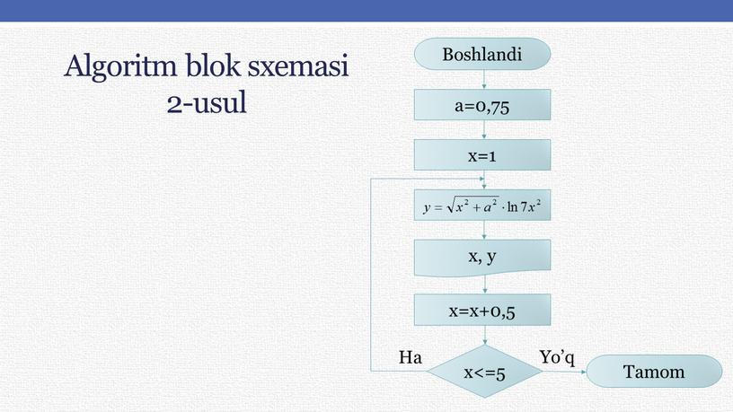 Algoritm blok sxemasi 2-usul