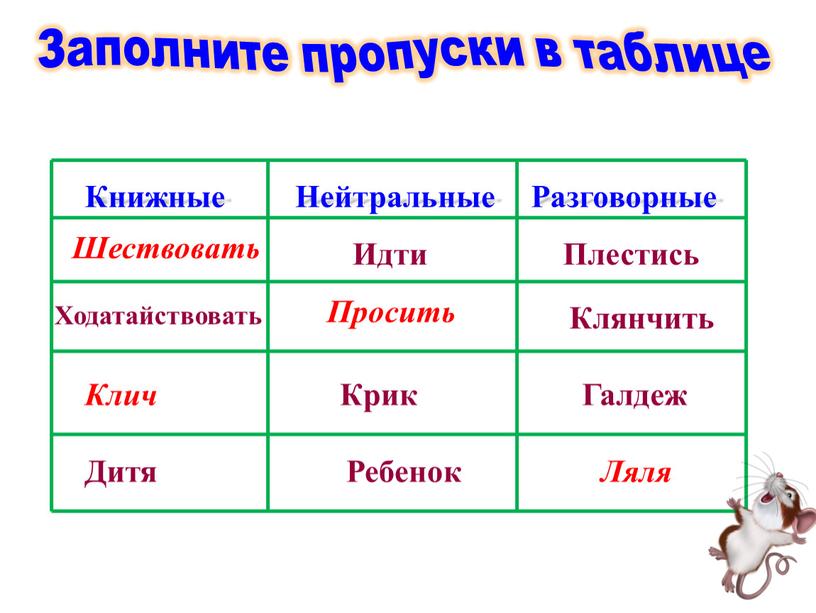 Заполните пропуски в таблице Книжные