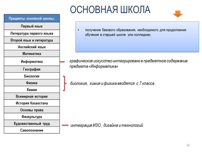 ОСНОВНАЯ ШКОЛА 16 Предметы основной школы: