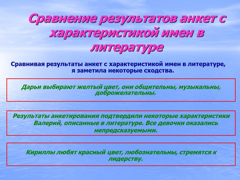 Сравнение результатов анкет с характеристикой имен в литературе