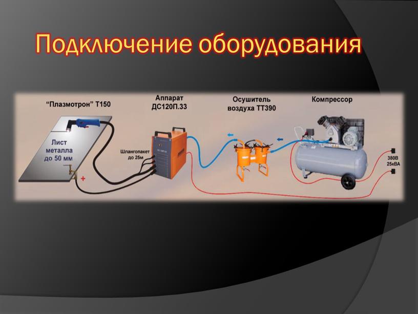 Подключение оборудования