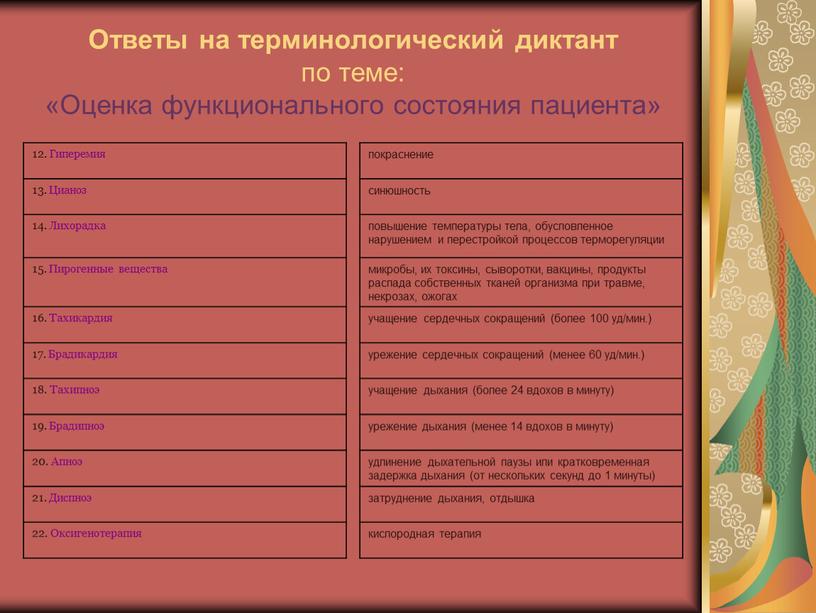 Ответы на терминологический диктант по теме: «Оценка функционального состояния пациента» 12